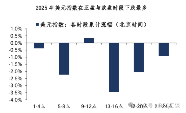 诚信双盈配资 美元：回不去的昨天
